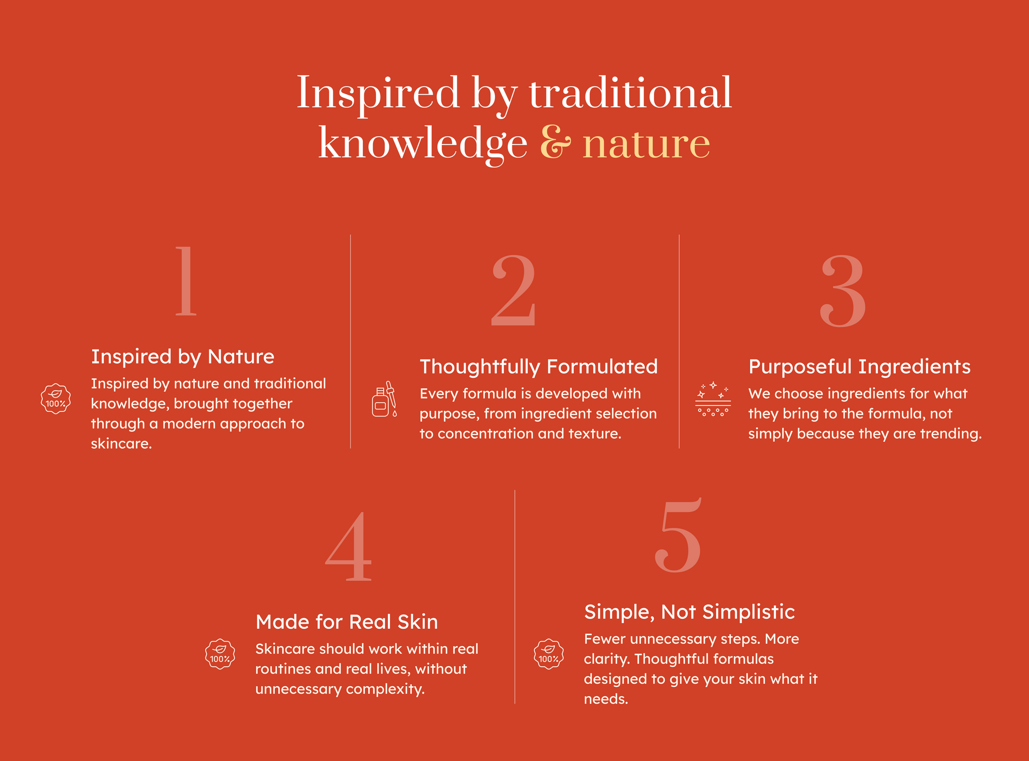 Skin Ritual Image
